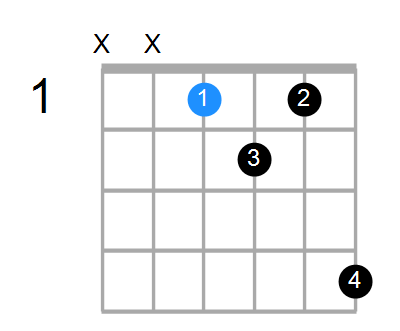 D#6sus4b5 Chord